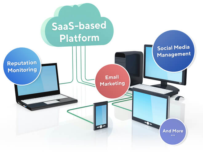 Shooger - SaaS DIY Digital Marketing Platform