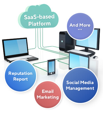 Shooger - SaaS DIY Digital Marketing Platform